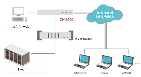 CN-6000�ڑ��}