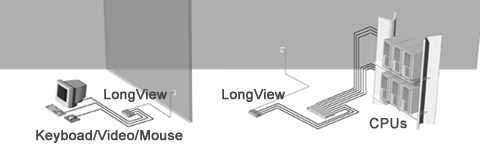 LongView�\���}