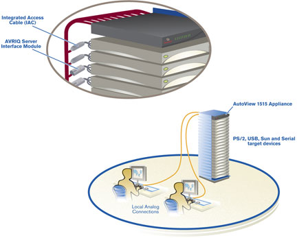 AutoView 1515�\����