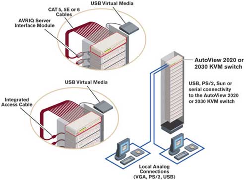 AutoView 2030�\����