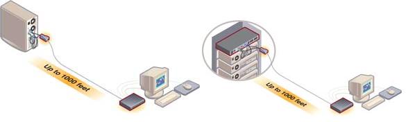 AutoView 2000�\����