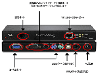 SwitchView IP