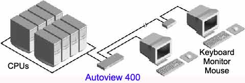 AutoView 400�\���}