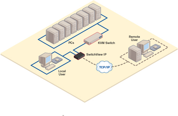 SwitchView IP �\���}