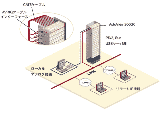 AutoView 1000�\����