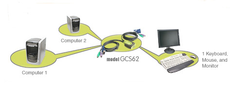 MiniView�\����